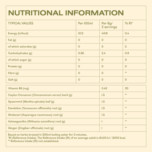 A digital graphic displaying the nutritional information label for a herbal tea blend. The label details typical values per 100ml and per 8g/2 servings, including energy, fats, carbohydrates, protein, fibre, salt, and vitamins, with ingredients Ceylon Cinnamon, Spearmint, Dandelion, Shatavari, Ashwagandha, and Ginger listed below.