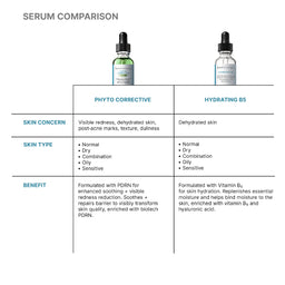 SkinCeuticals Phyto Corrective PDRN Serum