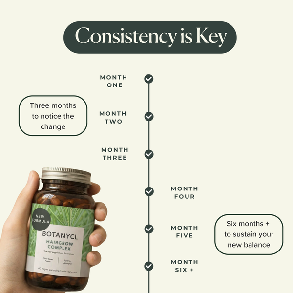 Botanycl Complex Hairgrow Vegan Food Supplement 60 Capsules