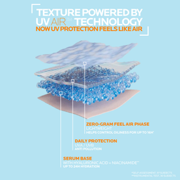 La Roche-Posay Anthelios UVAir SPF 50+ Sunscreen UV Protection 40ml