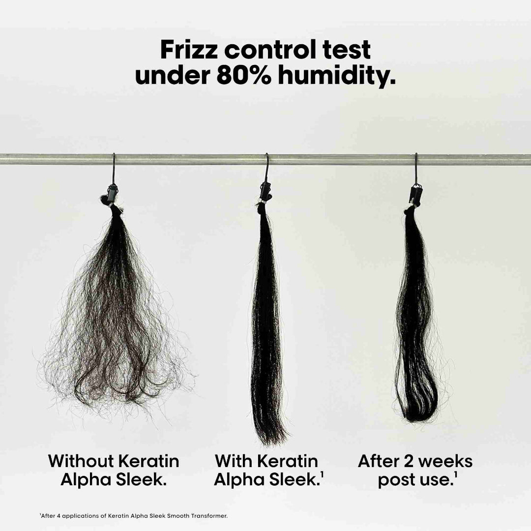 Frizz control test with hair samples labeled 'Without Keratin Alpha Sleek', 'With Keratin Alpha Sleek', and 'After 2 weeks post use' on a white background.