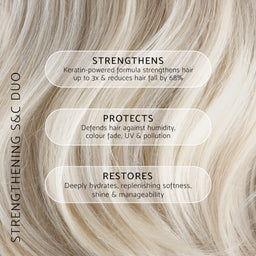 Close-up of light blonde hair with three rounded text boxes describing benefits: strengthens up to 3x and reduces hair fall by 68%, protects against humidity and UV, and restores hydration and shine.