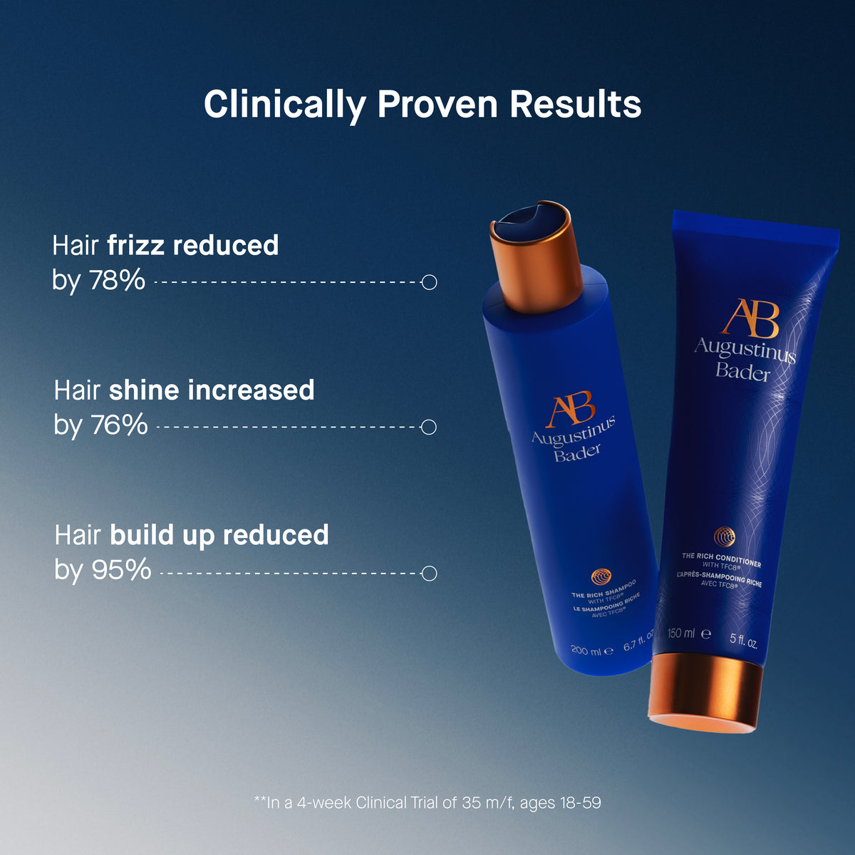 Augustinus Bader The Rich Shampoo
