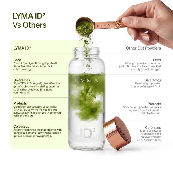 LYMA ID² Pouch Starter Kit