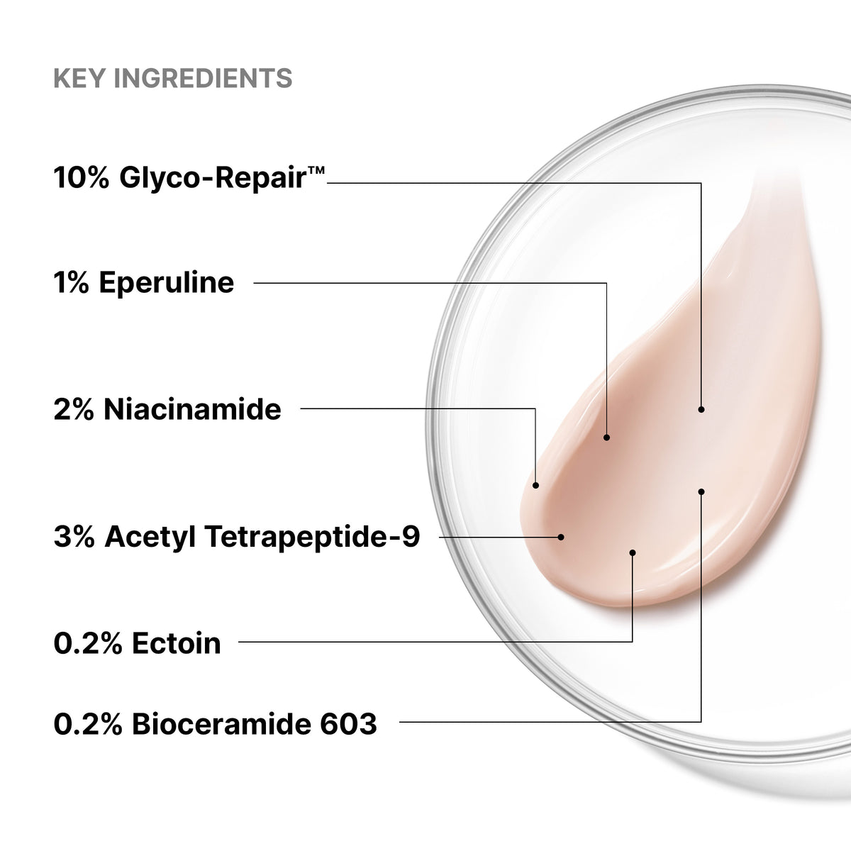 Key ingredients of a skincare product with a droplet of cream on a white background