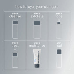 Dermalogica Active Moist