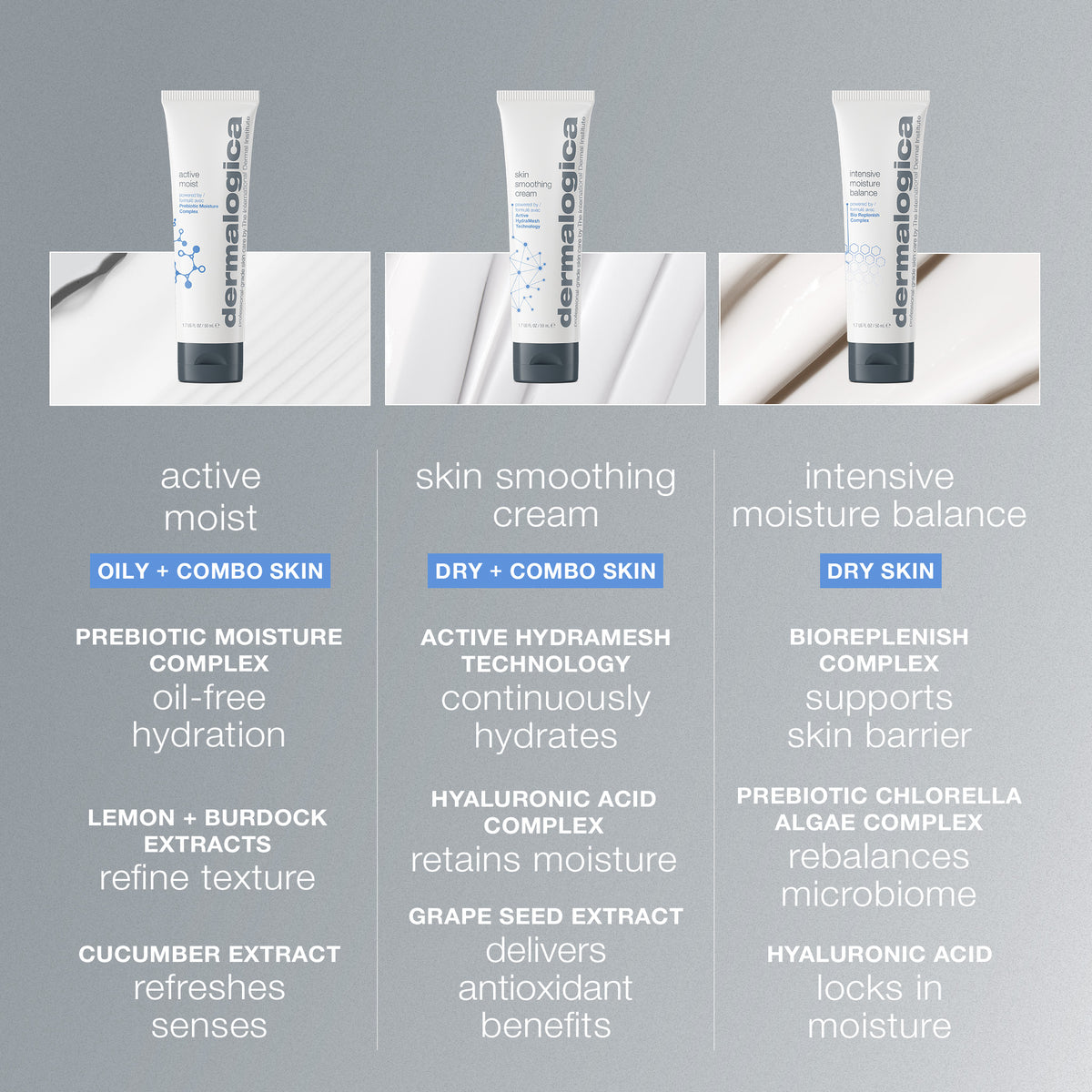 Dermalogica Skin Smoothing Cream 100ml