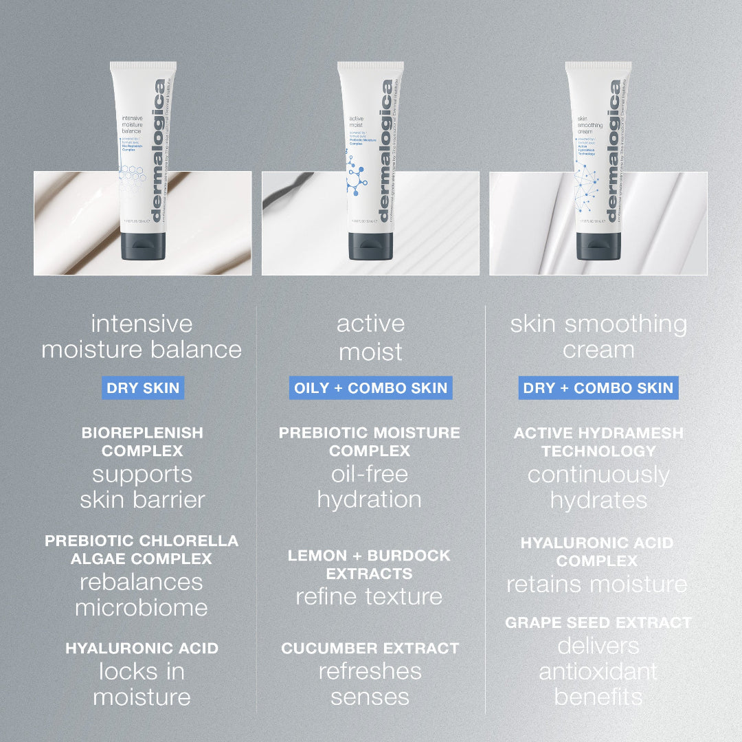 Three tubes of Dermalogica skincare products with features and benefits listed on a gray background.