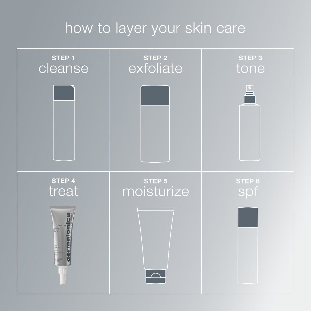 Step-by-step guide to layering skin care products on a gray background