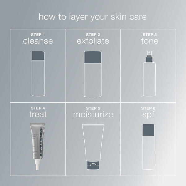 Step-by-step guide to layering skin care products on a gray background