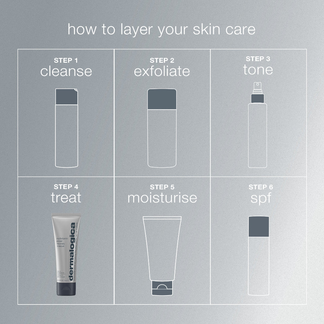 Step-by-step guide to layering skin care products with product illustrations on a gray background.