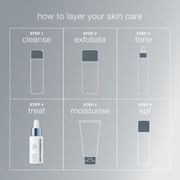 Dermalogica Circular Hydration Serum