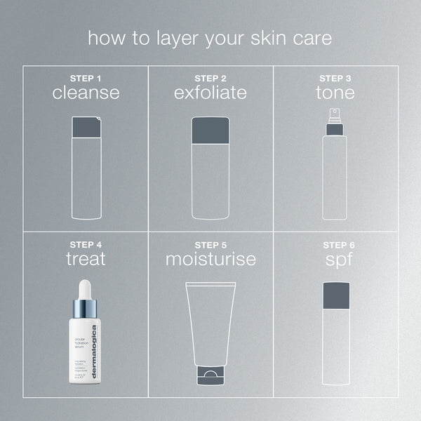 Dermalogica Circular Hydration Serum