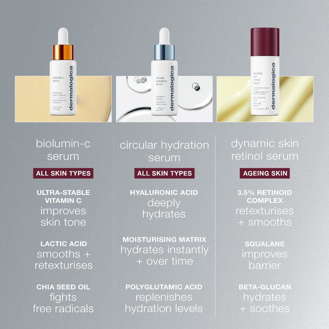 Dermalogica skincare product lineup with descriptions on a gray background