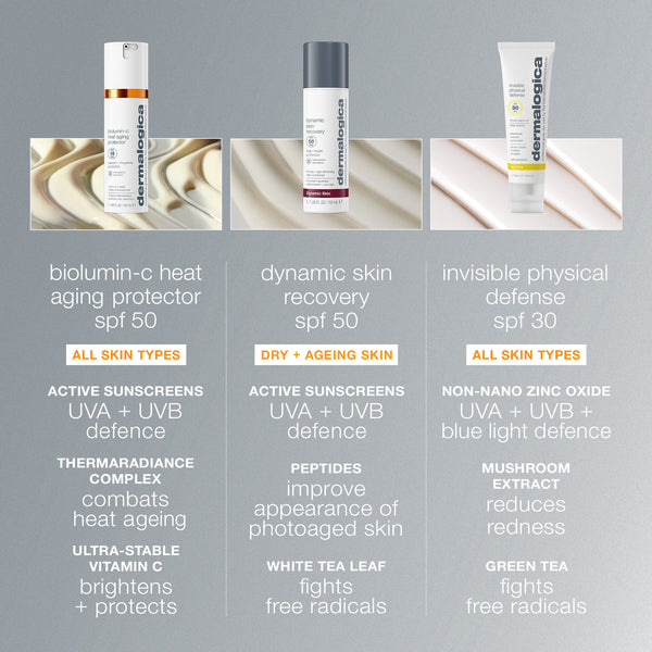 Dermalogica BioLumin-C Heat Aging Protector SPF50 50ml