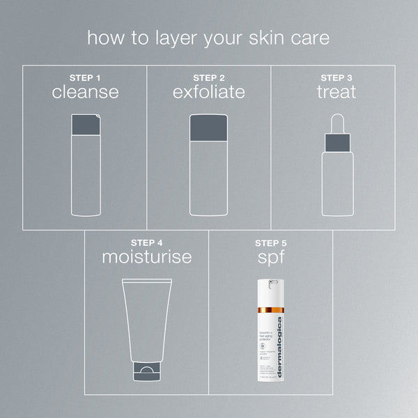 Dermalogica BioLumin-C Heat Aging Protector SPF50 50ml