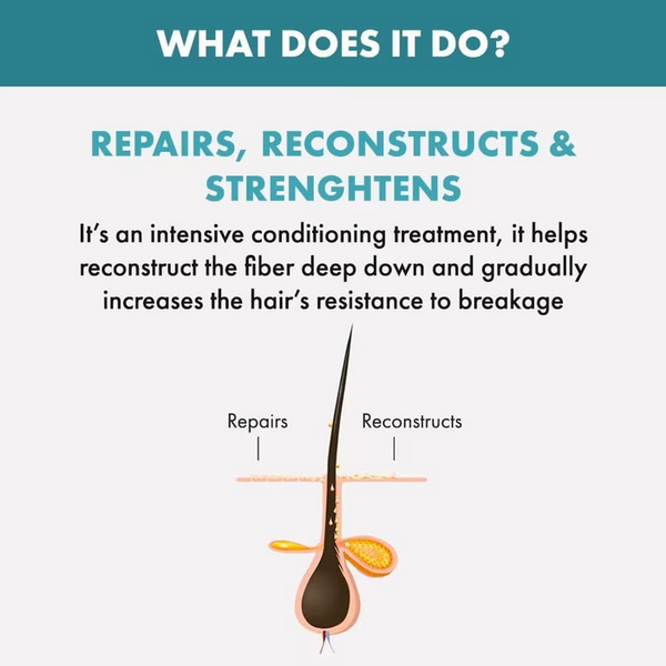 Alfaparf Milano Semi di Lino Recon Mask 200ml