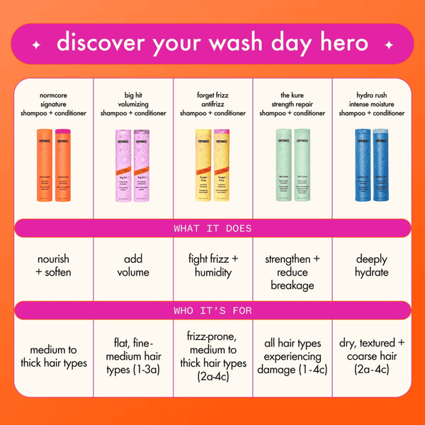 Hair care product lineup with descriptions on an orange background