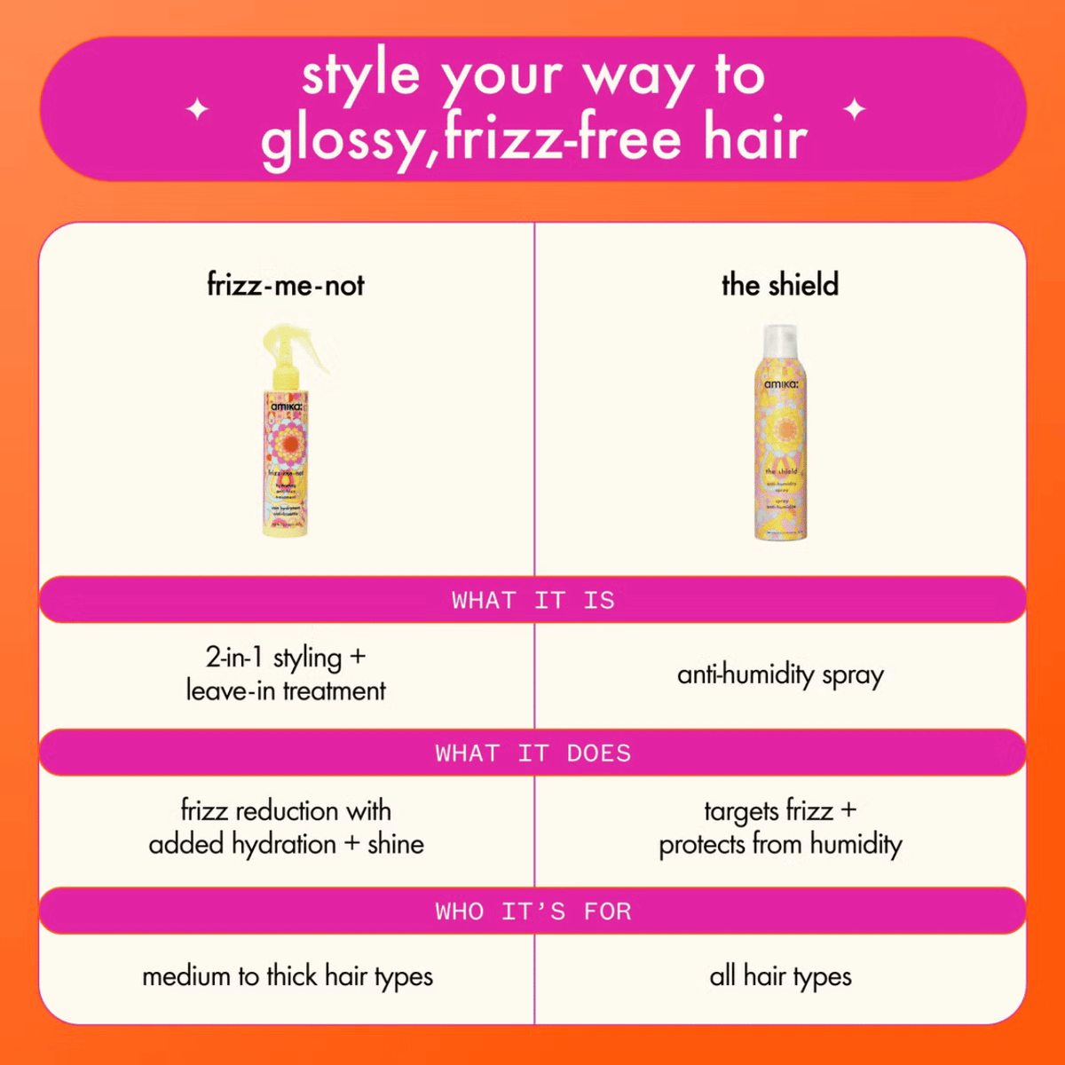 Amika Frizz-Me-Not Hydrating Anti Frizz Treatment 200ml