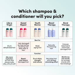 Coco & Eve Bond Therapy Shampoo 280ml
