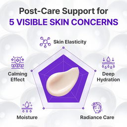 Post-care support for 5 visible skin concerns with a droplet of cream in the center on a white background.