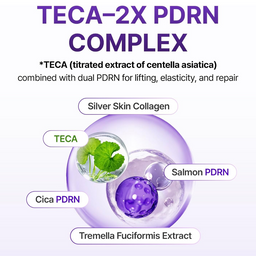 Diagram of TECA-2X PDRN Complex with ingredients and benefits on a white background
