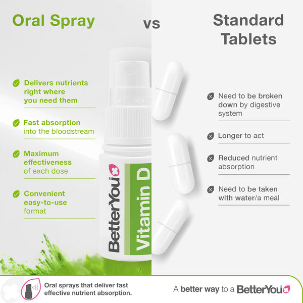 BetterYou Vitamin D3 3000iu Oral Spray 15ml