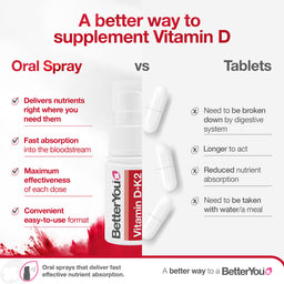 BetterYou Vitamin D3 + K2 Oral Spray
