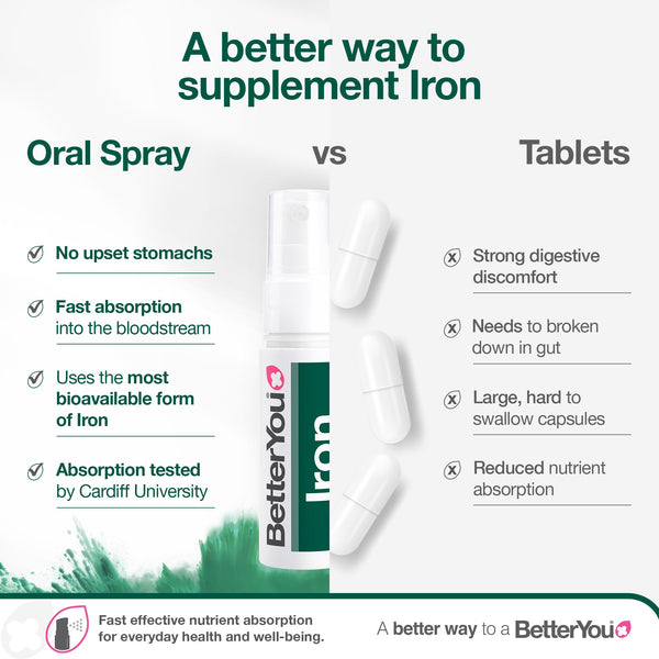 BetterYou Iron Oral Spray