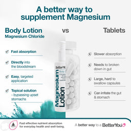 BetterYou Magnesium Body Lotion