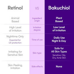 Eqqualberry Deep Cera Bakuchiol Plumping Serum 30ml