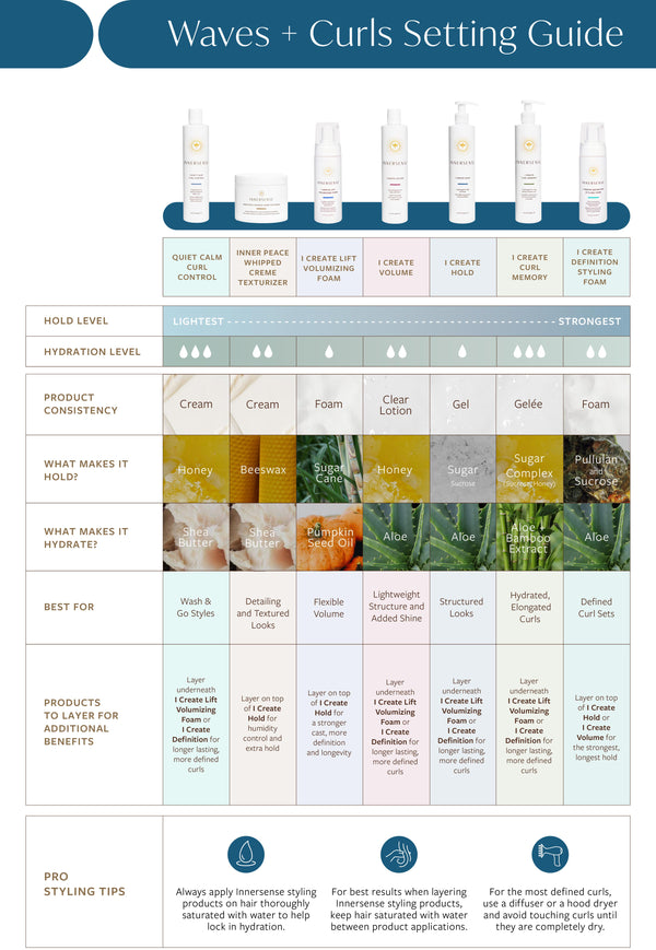 Innersense Quiet Calm Curl Control