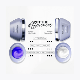 Kerastase Blond Absolu Masque Cicaextreme 200ml