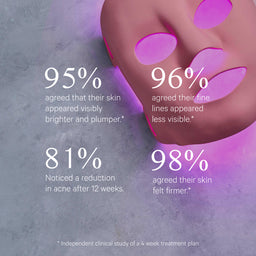 MZ SKIN LED 2.0 LightMAX Supercharged LED Mask