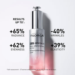 FILORGA NCEF-REVITALIZE SERUM Anti-Aging Polyrevitalizing Serum 30ml