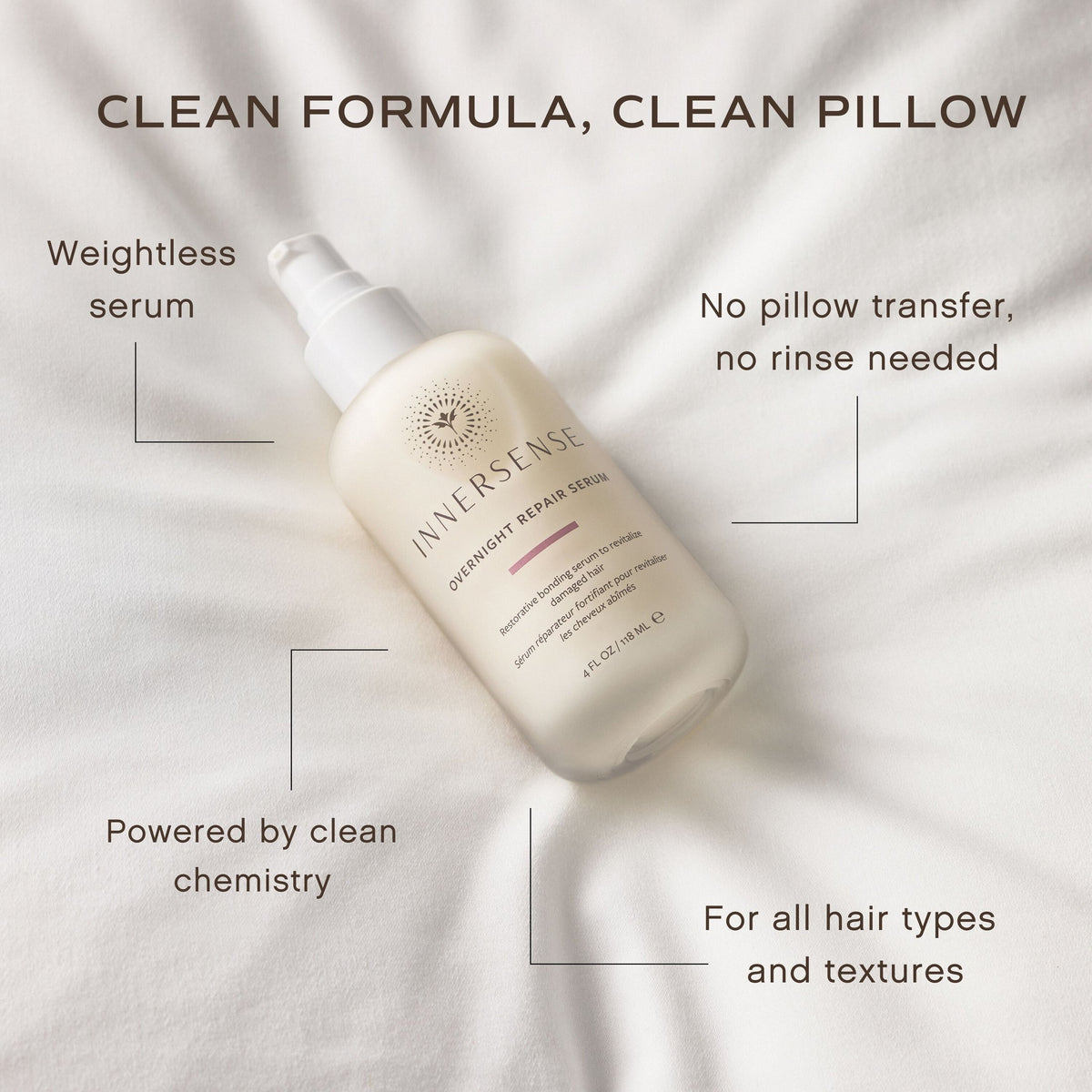 A bottle of InnerSense Overnight Repair Serum placed on white fabric, surrounded by callout text describing product benefits: 'Weightless serum,' 'No pillow transfer, no rinse needed,' 'Powered by clean chemistry,' and 'For all hair types and textures.'.