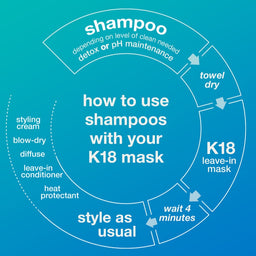 K18 PEPTIDE PREP Detox Shampoo