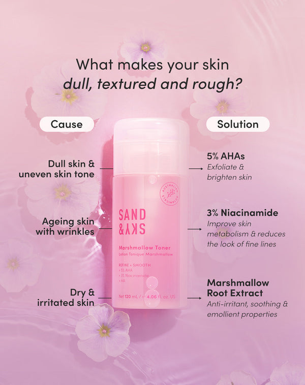 Cause and sollution to dull, textured and rough skin