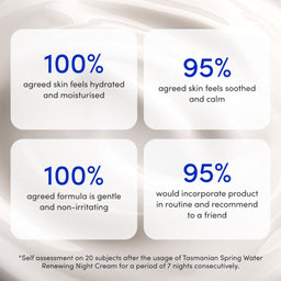 Sand & Sky Renewing Night Cream 60ml