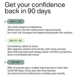 Text describing a skincare program with milestones and benefits on a white background