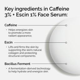 Caffeine 3% + Escin 1% Face Serum with key ingredients listed on a white background