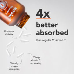 An amber supplement bottle labeled Zooki Vitamin C lies on its side with several white capsules spilling out on a light gray background. Large text reads '4x better absorbed than regular Vitamin C' with smaller callouts about liposomal delivery and 1000mg Vitamin C per serving.