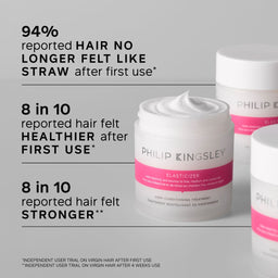 Three white jars of Philip Kingsley Elasticizer hair deep-conditioning treatment with pink labels, shown on a light gray background with bold promotional text about reported hair health improvements.