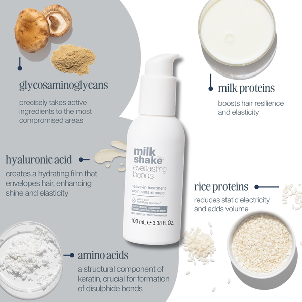 milk_shake Everlasting Bonds Leave in Treatment 100ml