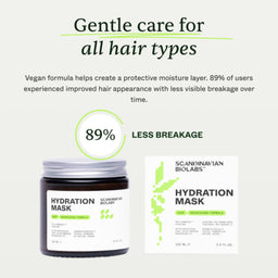Promotional graphic for Scandinavian Biolabs Hydration Mask, showing a dark jar and a white box on a light gray background with text about gentle care for all hair types and 89% less breakage.
