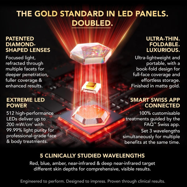 A promotional infographic for a gold-toned LED panel, featuring a central render of a faceted gold prism emitting red light beams over a dark circuit board. Surrounding text highlights features such as patented diamond-shaped lenses, ultra-thin foldable design, extreme LED power, smart Swiss app connectivity, and clinically studied wavelengths.