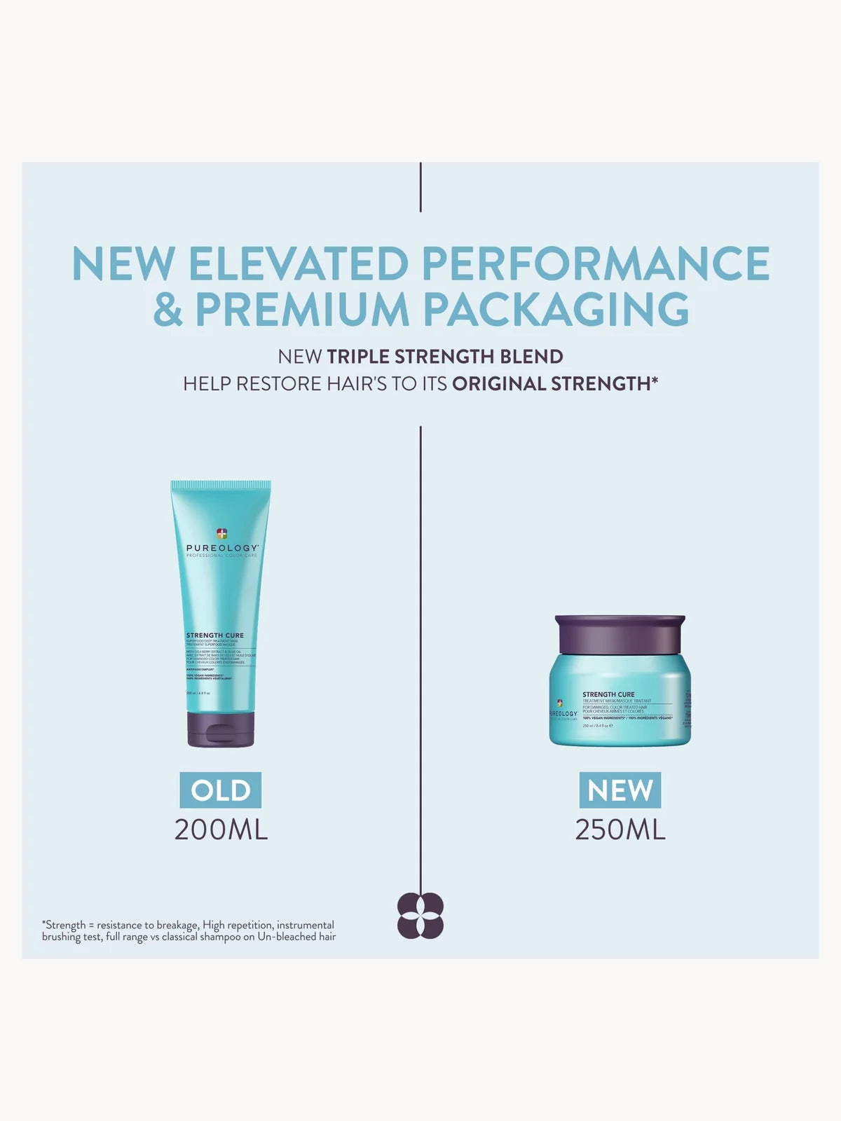 Pureology Strength Cure Treatment Mask 250ml