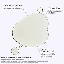 This Works Deep Sleep Beauty Oil 150ml