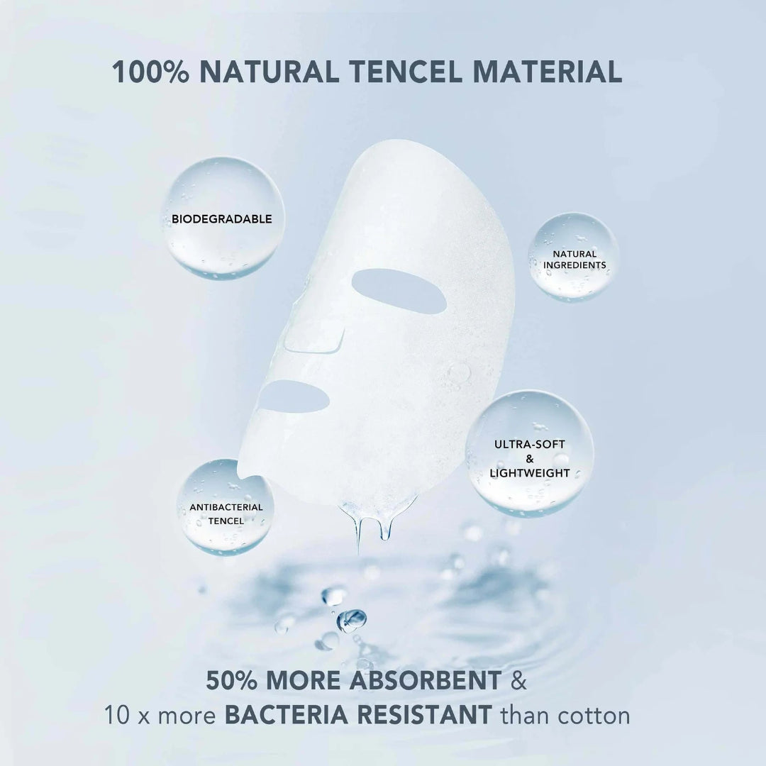 A white facial sheet mask is shown floating in a light blue graphic background with text highlighting its Tencel material, biodegradability, natural ingredients, ultra-soft lightweight feel, antibacterial properties, and higher absorbency compared to cotton.
