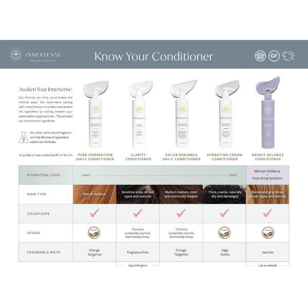 An informational comparison chart titled 'Know Your Conditioner' by InnerSense, comparing five conditioner types: Pure Inspiration Daily Conditioner, Clarity Conditioner, Color Radiance Daily Conditioner, Hydrating Cream Conditioner, and Bright Balance Conditioner. The chart includes product images, hair type levels from fine to coarse, color safety, vegan status, and fragrance notes.
